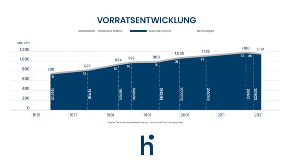 Sujet 2 Unsere Waelder Sind Voller Holz 1 1