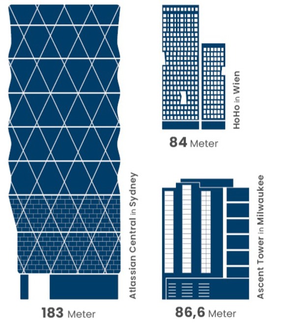 Sujet 10 Unser Holz Kann Hochhaus