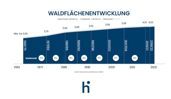 Sujet 1 Unsere Waelder Wachsen 1 1